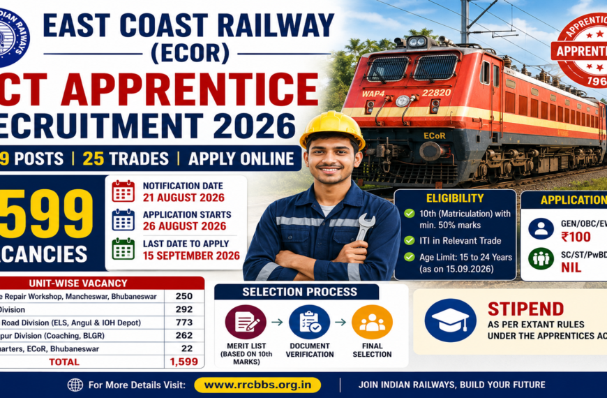 East Coast Railway Act Apprentice Recruitment 2026: Apply Online for 1,599 Posts