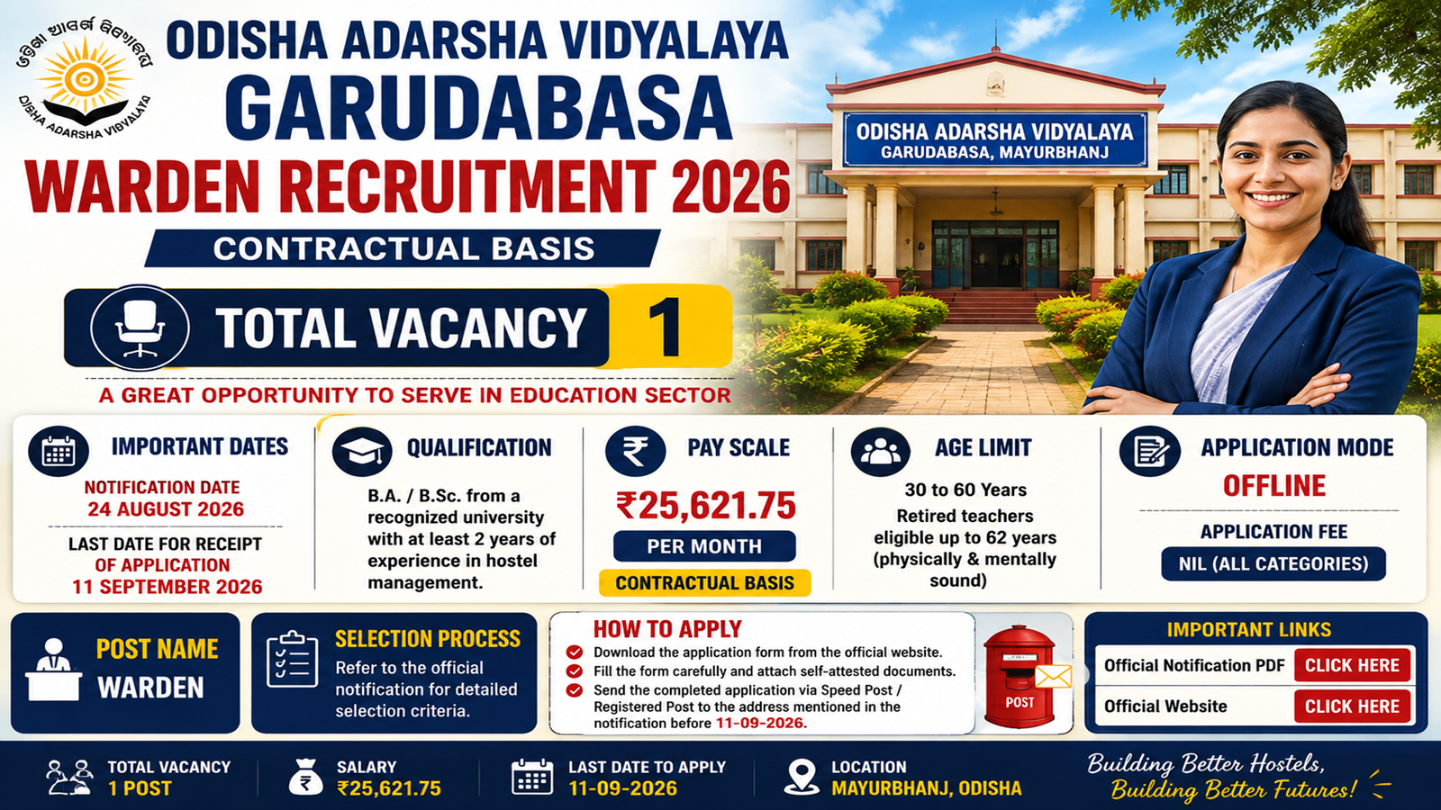 Odisha Adarsha Vidyalaya Garudabasa Warden Recruitment 2026 – Apply Offline for 1 Post
