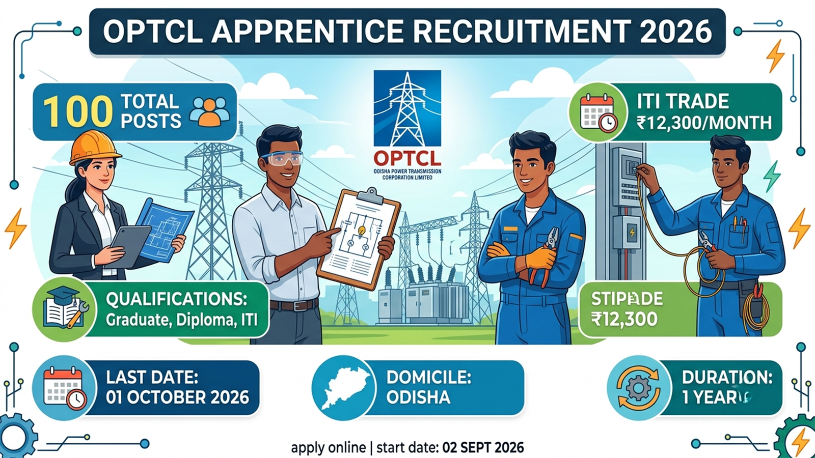 OPTCL Apprentice Recruitment 2026 for 100 Graduate, Diploma and ITI Posts