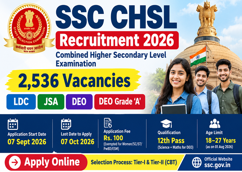 SSC CHSL 2026: 2,536 Vacancies, Apply…
